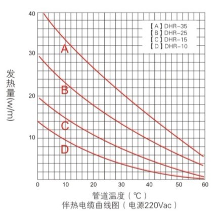 低溫電熱帶