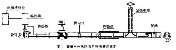 導(dǎo)壓管防凍