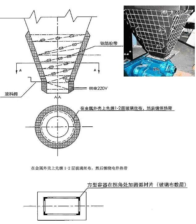 灰斗伴熱 （灰斗電伴熱，防塵電伴熱）